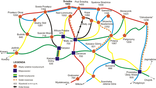 Szlaki Turystyczne Karkonosze
